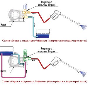 Image - DIY high pressure car wash repair