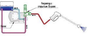 Image - DIY high pressure car wash repair
