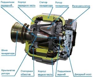 Image - DIY autogenerator repair