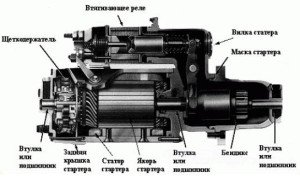 Image - DIY VAZ 21083 starter repair