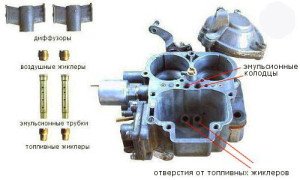 Image - VAZ 21099 DIY carburetor repair