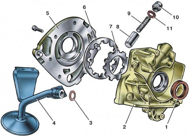 Image - DIY repair of the vaz 2108 oil pump
