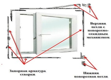 Image - DIY plastic window repair shows through