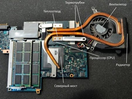 Image - DIY laptop cooling system repair