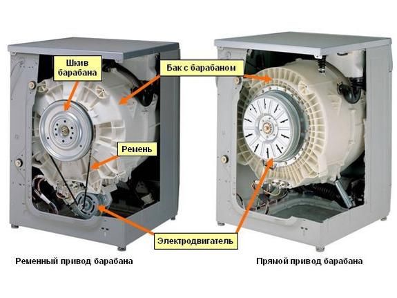 Image - DIY washing machine repair