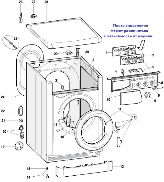 Image - Indesit iwsb 5085 DIY repair error f1