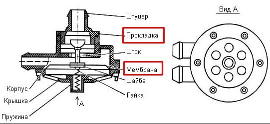 Image - Do-it-yourself eureka washing machine repair