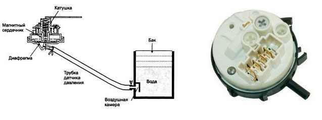 Image - DIY boiler pressure switch repair
