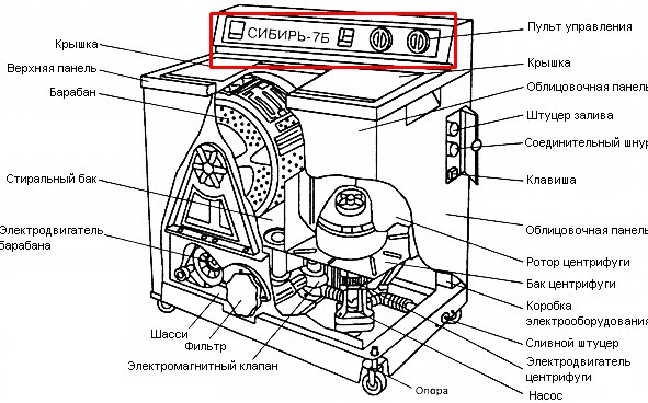 Image - Do-it-yourself eureka washing machine repair