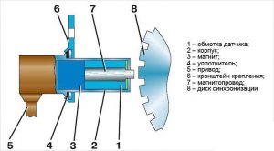 Image - DIY crankshaft sensor repair