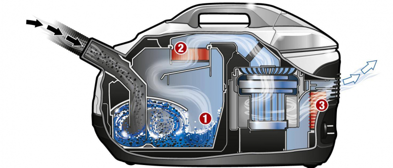 Image - Vacuum cleaner samsung sc6520 DIY repair