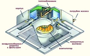 Image - DIY fan coil repair