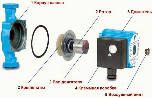Image - Water pump for a private house for heating DIY repair