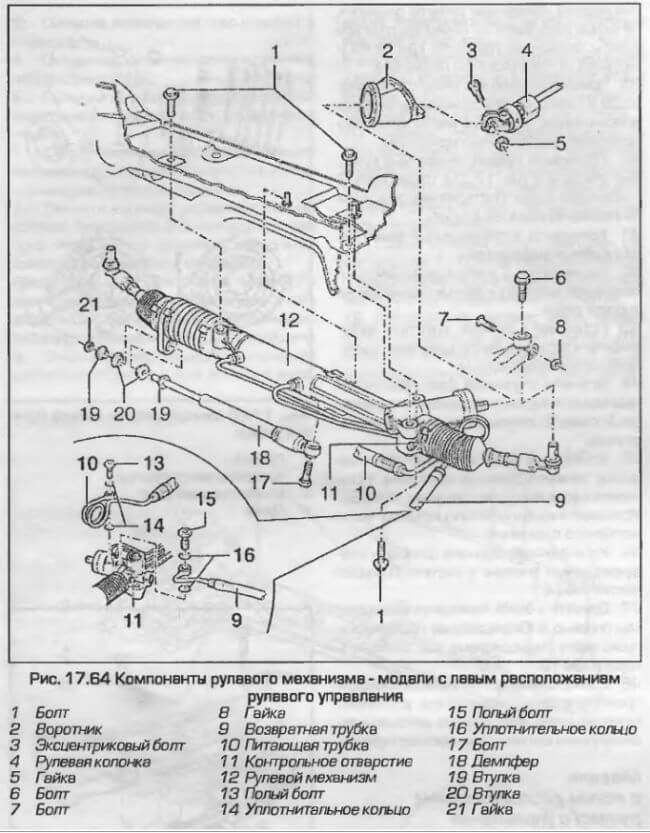 Obrázek - Hřeben řízení audi a4 b6 DIY oprava