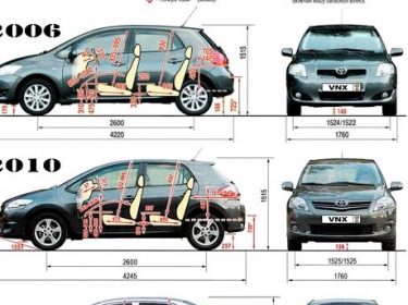Image - DIY repair toyota 2006 corolla