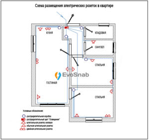 Image - DIY repair of electrical wiring in Khrushchev