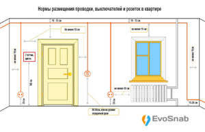 Image - DIY repair of electrical wiring in Khrushchev